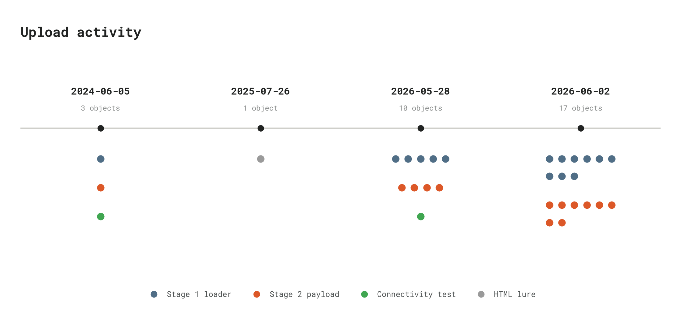 00_infrastructure_timeline