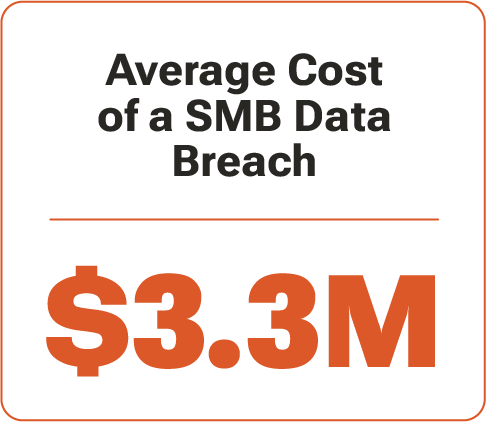 Average cost of SMB data breach $3.3M Average cost of SMB data breach $3.3M