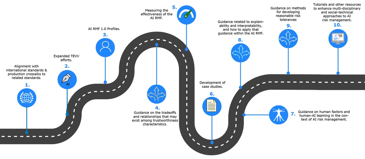 Ai Roadmap from ppt