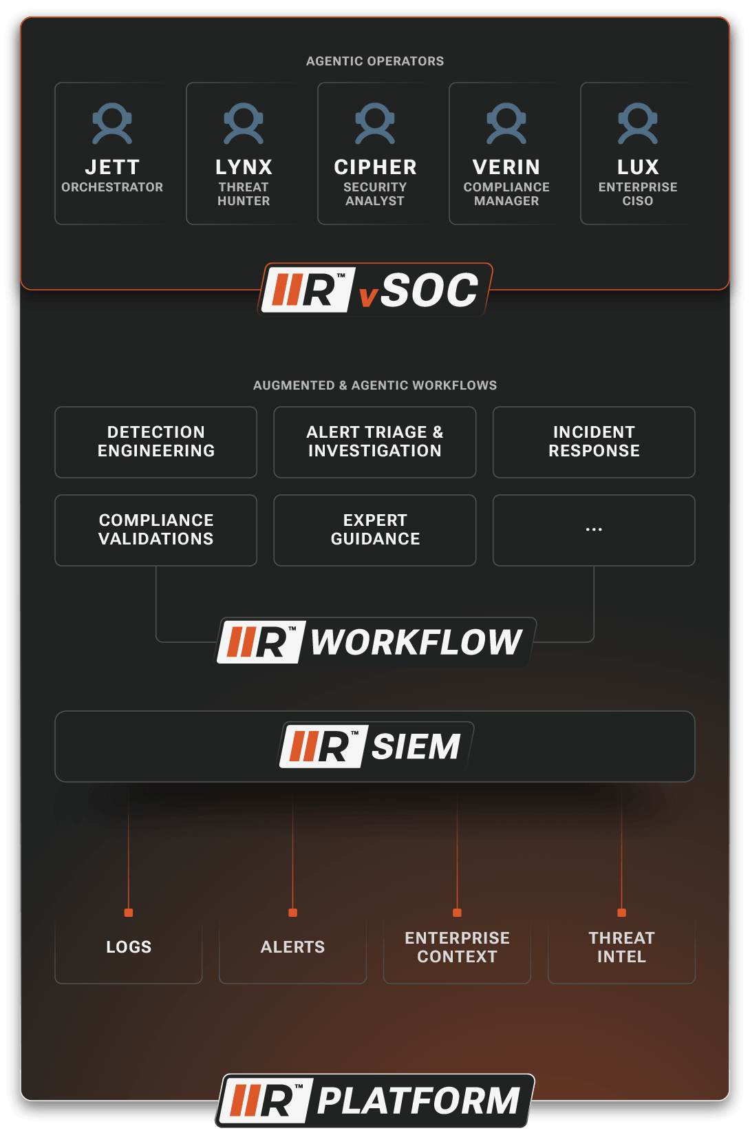 Autonomous vSOC