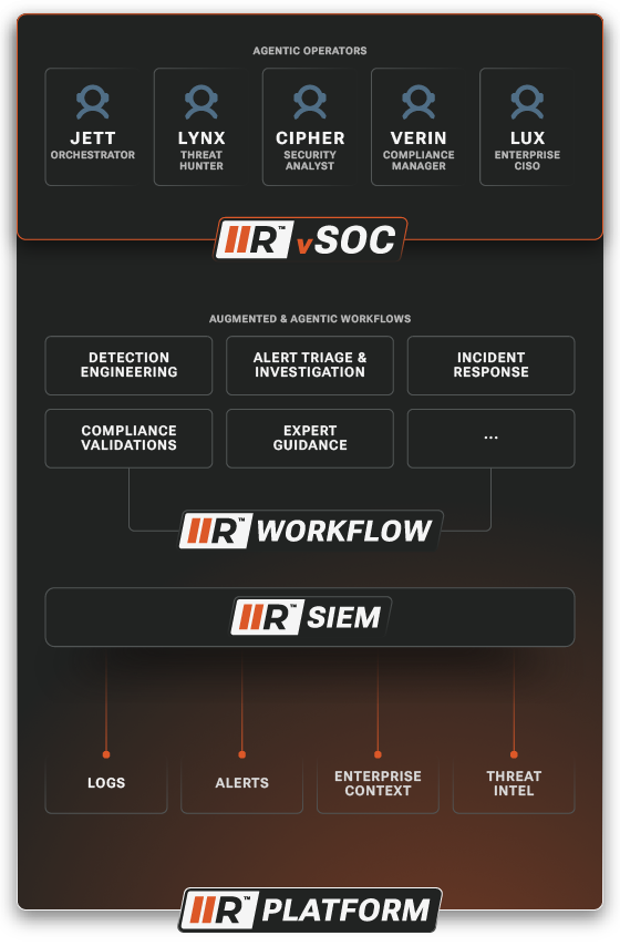 Autonomous vSOC