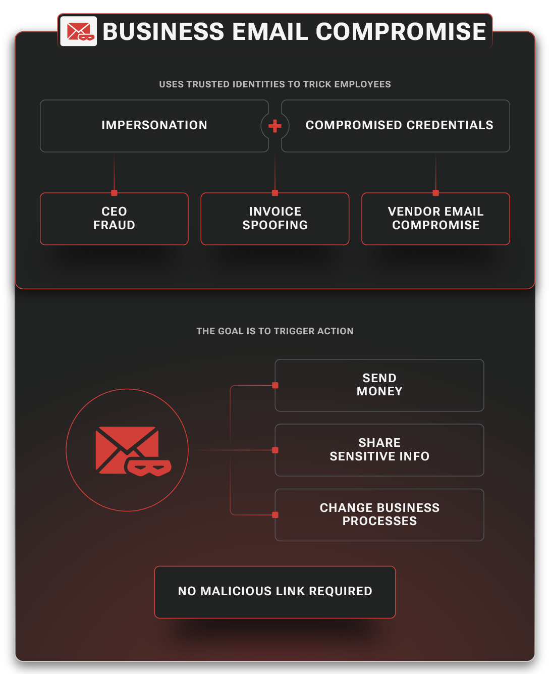 Business Email Compromise 1