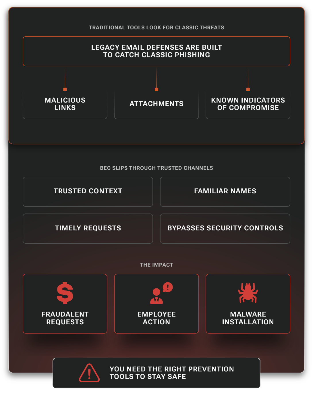 Business Email Compromise