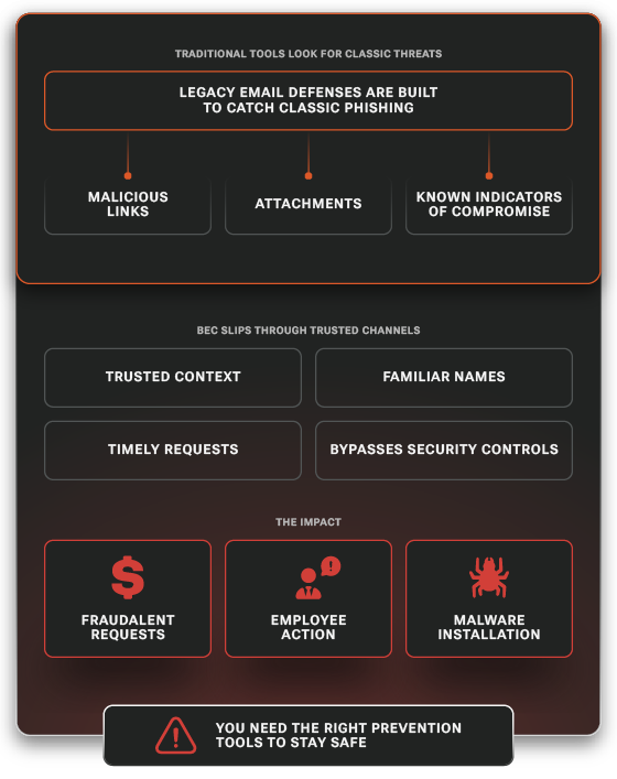 Business Email Compromise