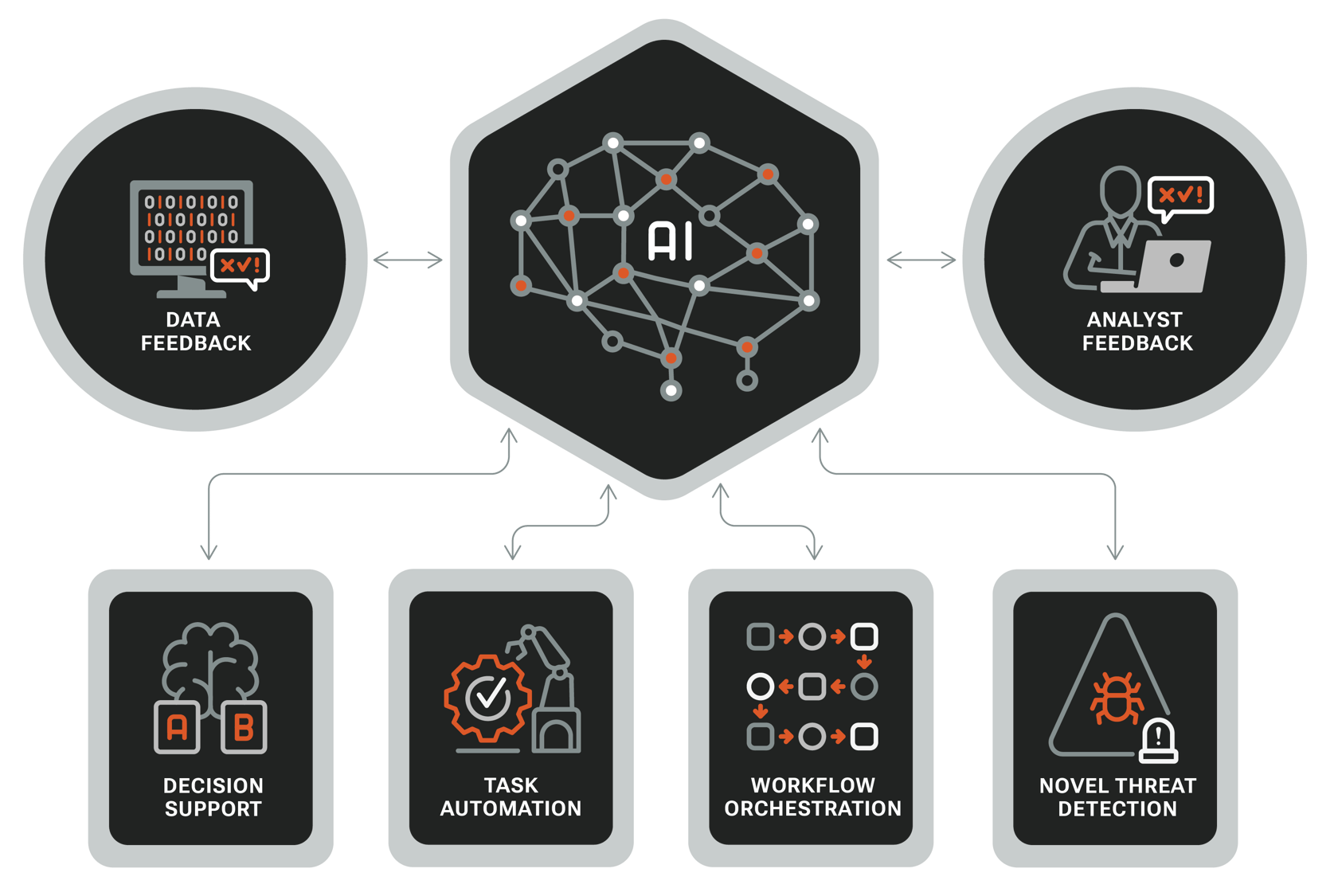 RADICL_Platform