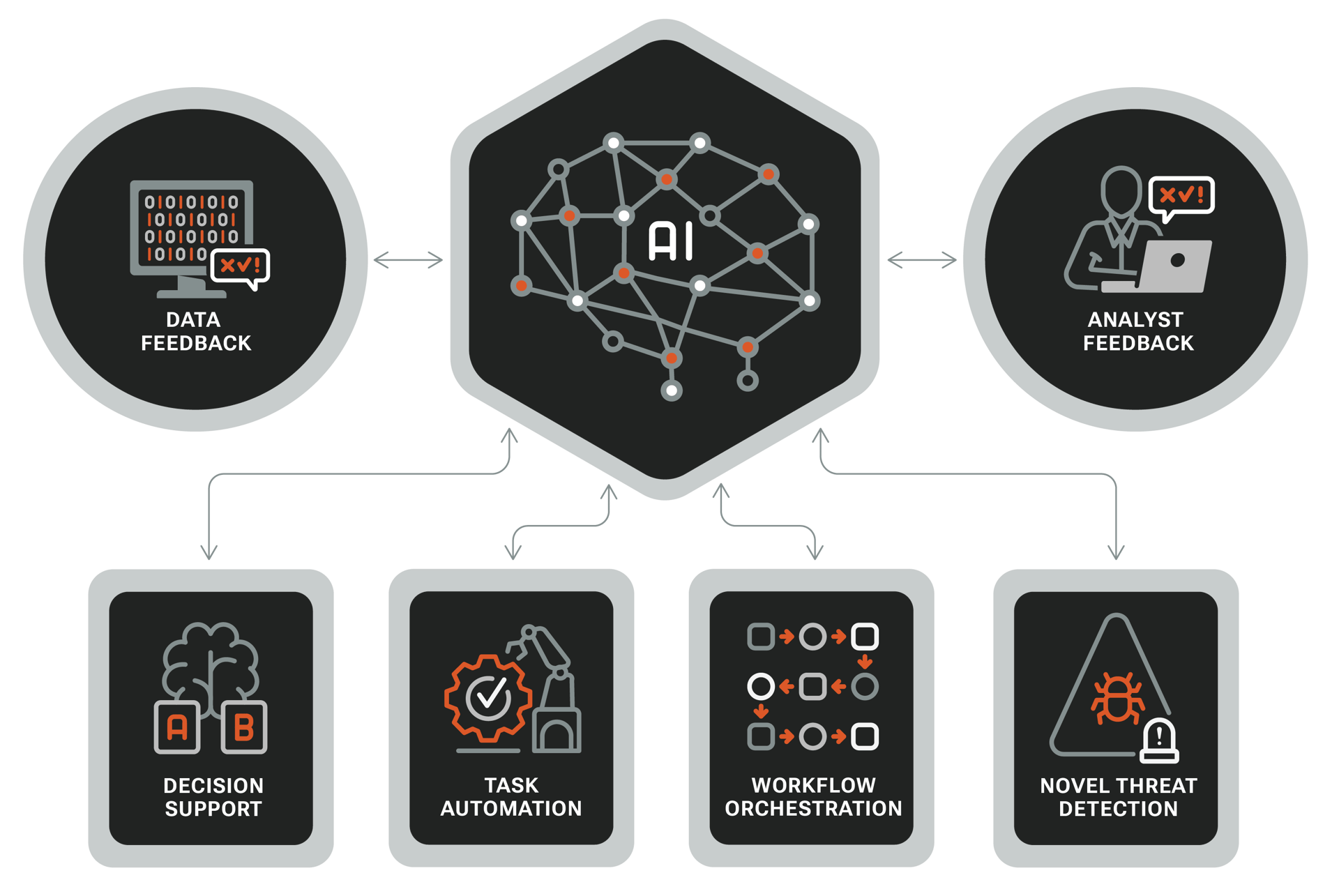 Platform Overview