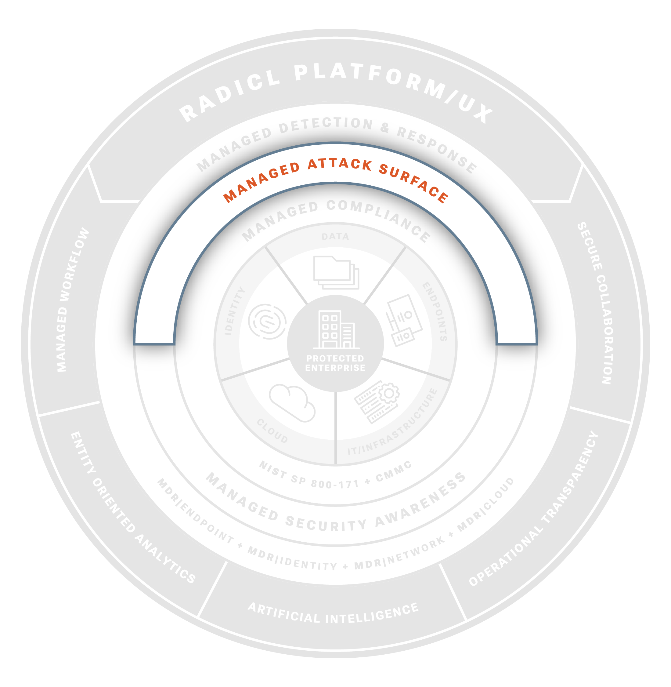 Managed Attack Surface_MAS