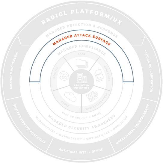 RADICL MANAGED ATTACK SURFACE