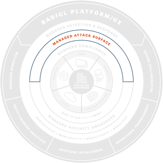 RADICL MANAGED ATTACK SURFACE