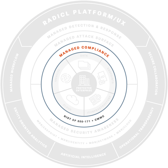 RADICL MANAGED COMPLIANCE ADHERENCE