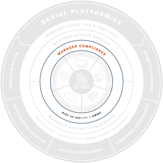 RADICL MANAGED COMPLIANCE ADHERENCE