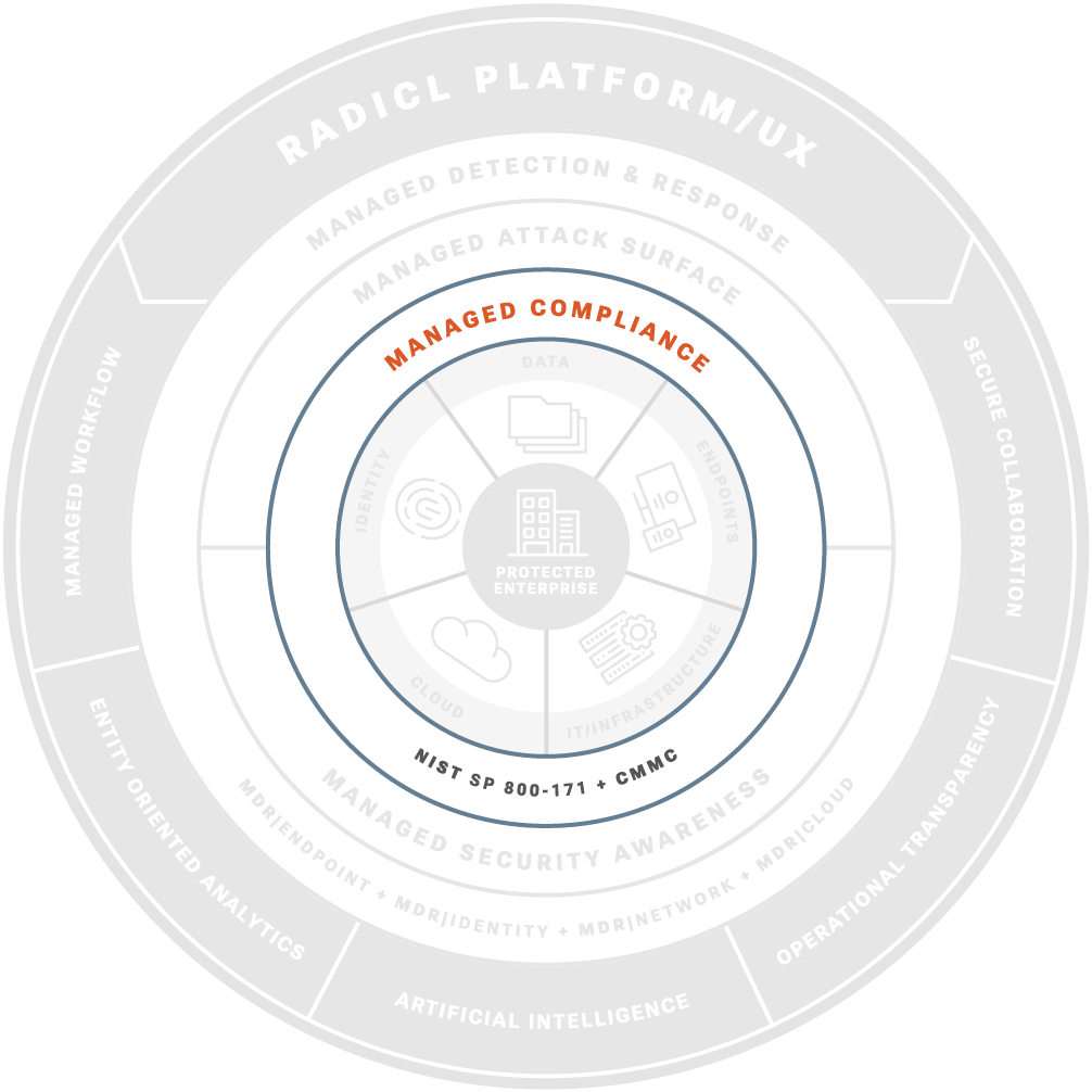 RADICL Managed CMMC Compliance Adherence