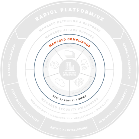 RADICL MANAGED COMPLIANCE ADHERENCE