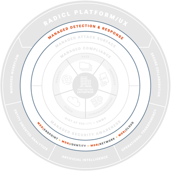 RADICL MANAGED DETECTION and RESPONSE