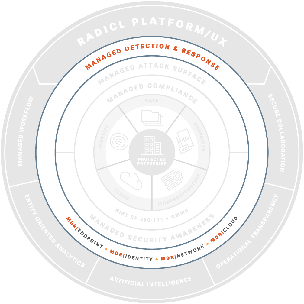 RADICL MANAGED DETECTION & RESPONSE