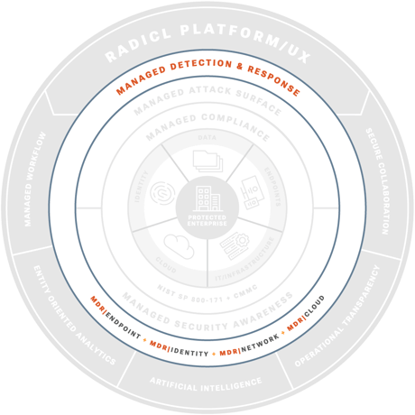RADICL MANAGED DETECTION and RESPONSE