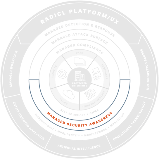 RADICL MANAGED SECURITY AWARENESS