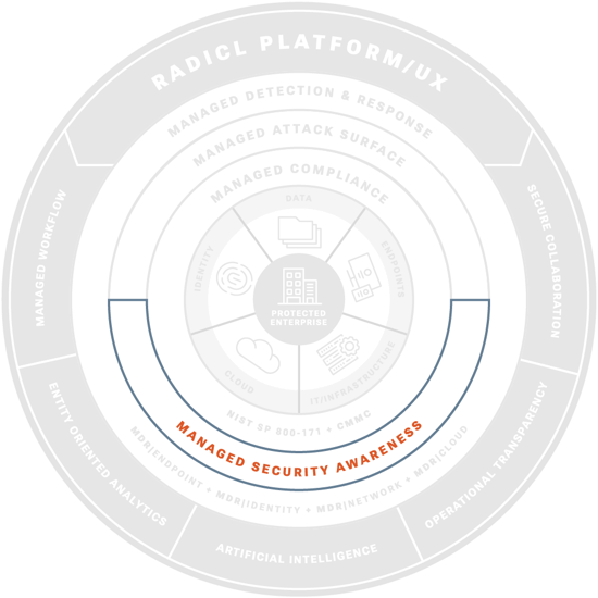 RADICL MANAGED SECURITY AWARENESS