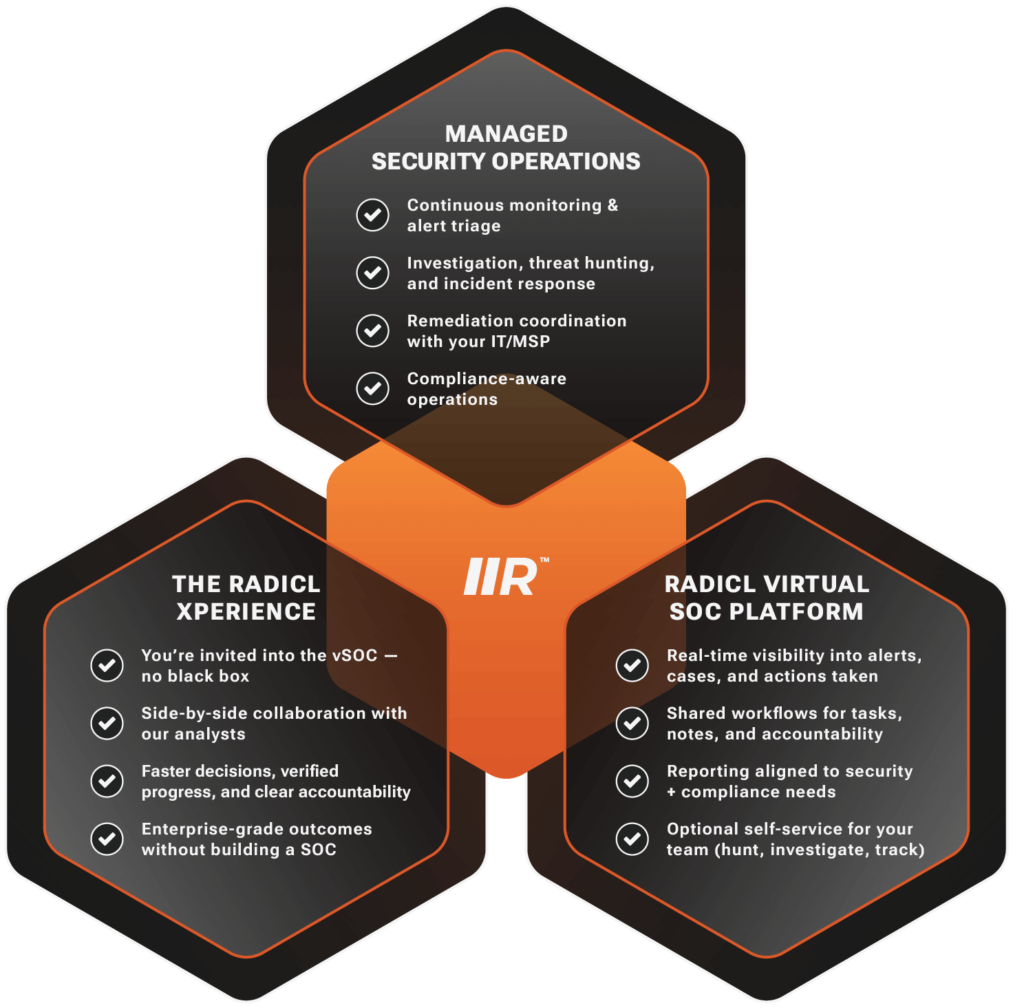 Managed Operations + Platform Access