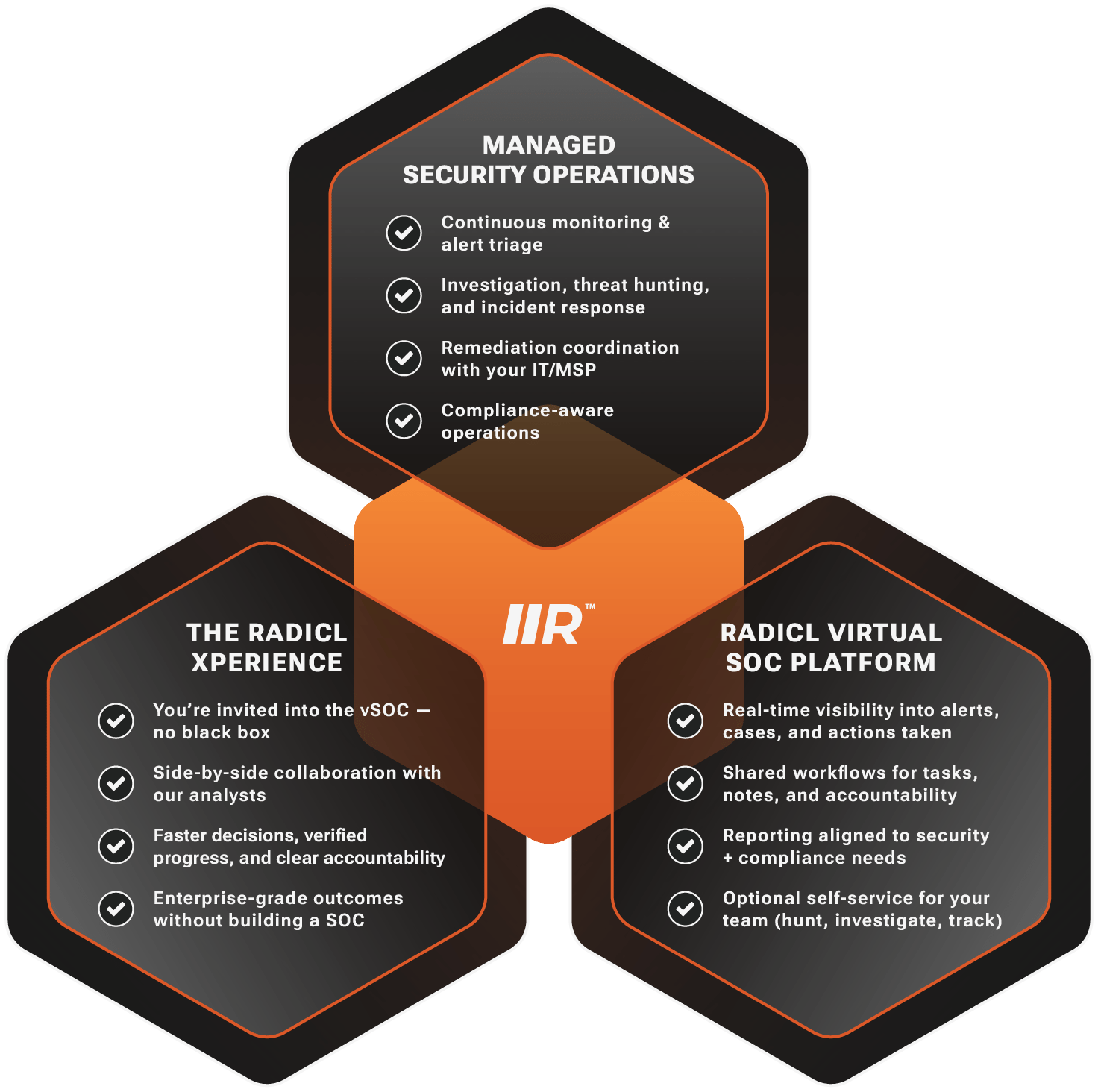 RADICL_Managed Operations + Platform Access