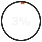 RADICL_3%_Report