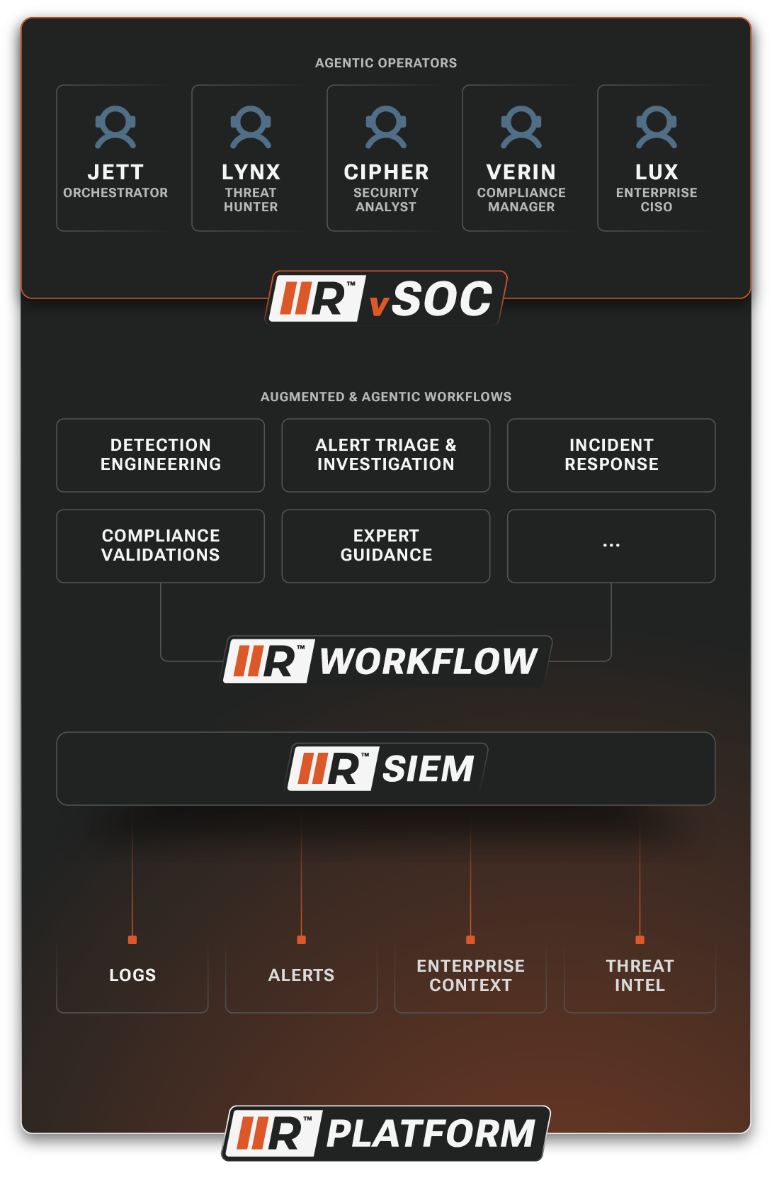 RADICL_Autonomos vSOC