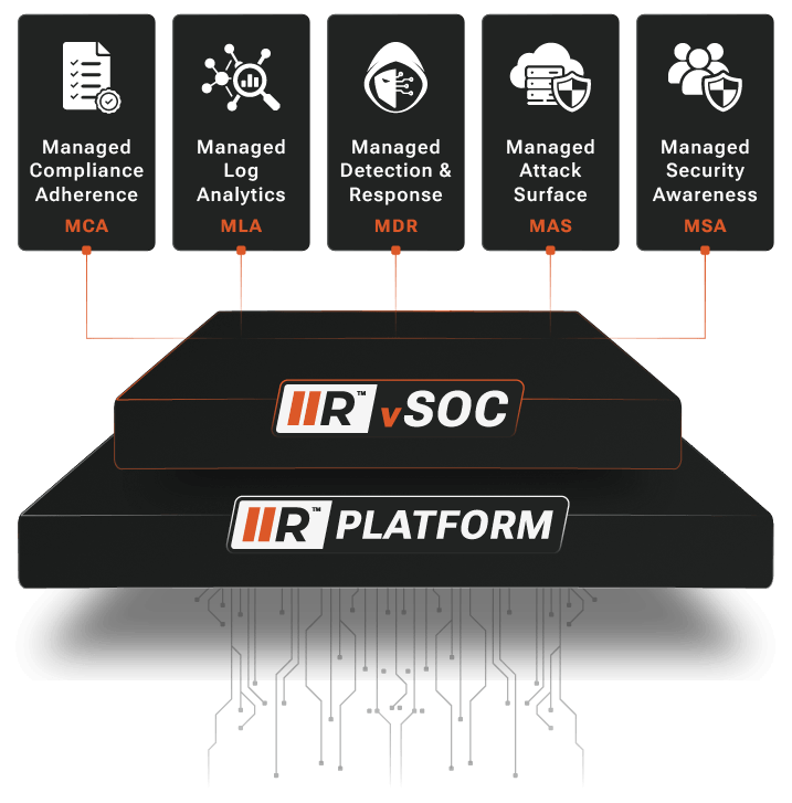 RADICL Fully Managed Cybersecurity-as-a-Service