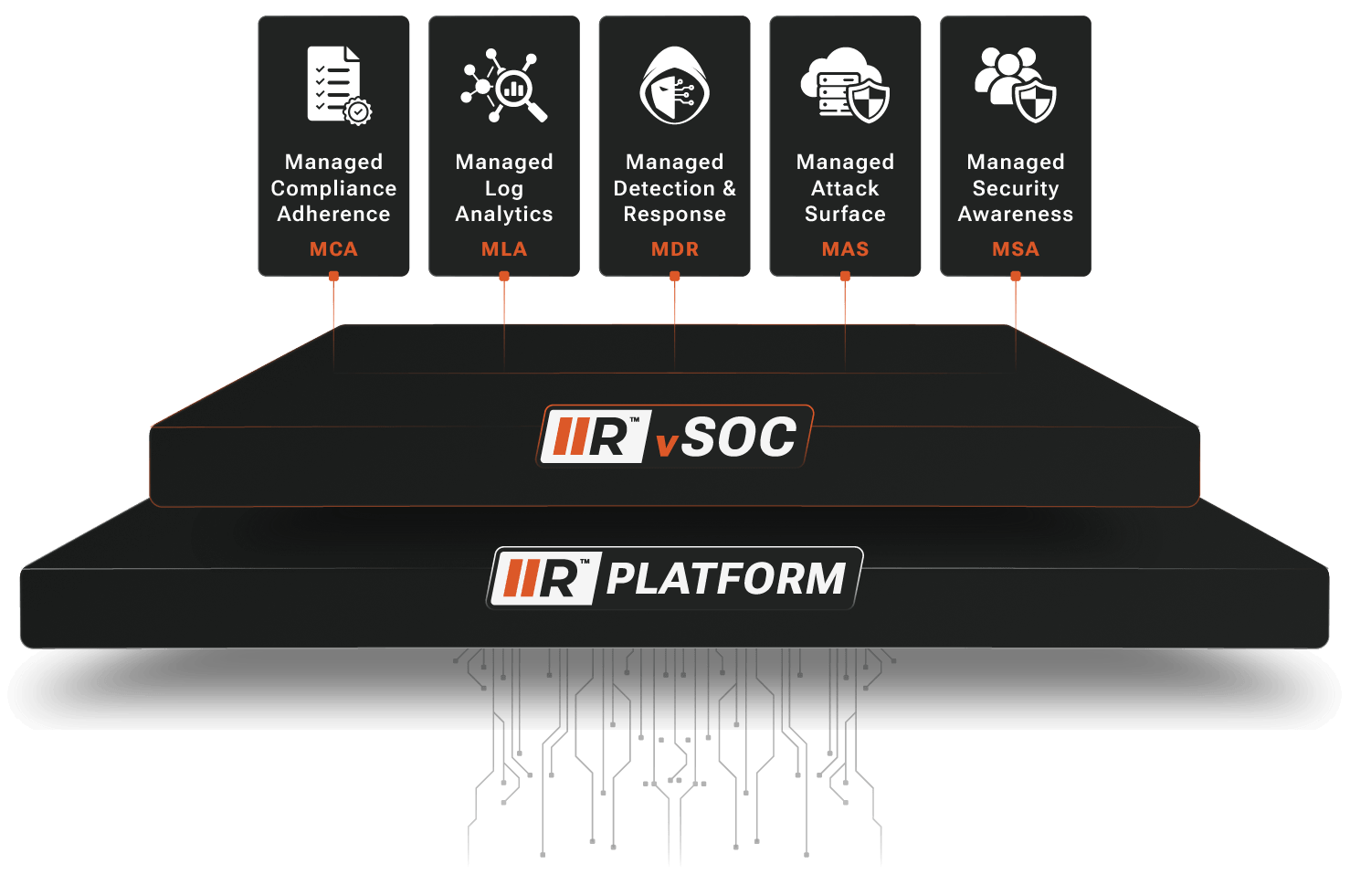 RADICL Fully Managed Cybersecurity-as-a-Service