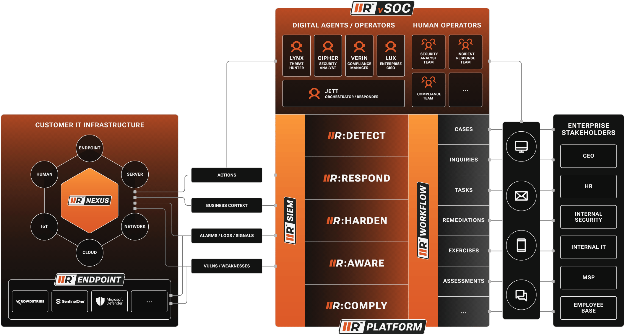 RADICL Platform Overview