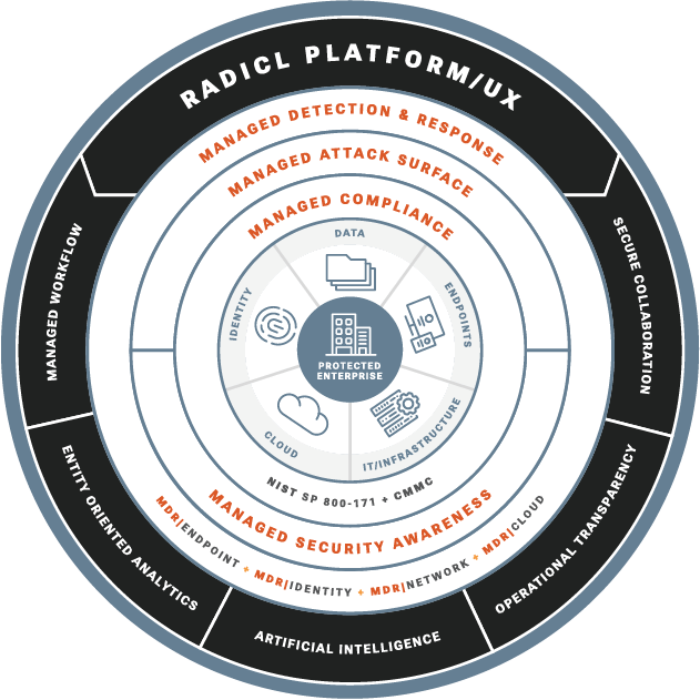 RADICL_Platform Ring_v1