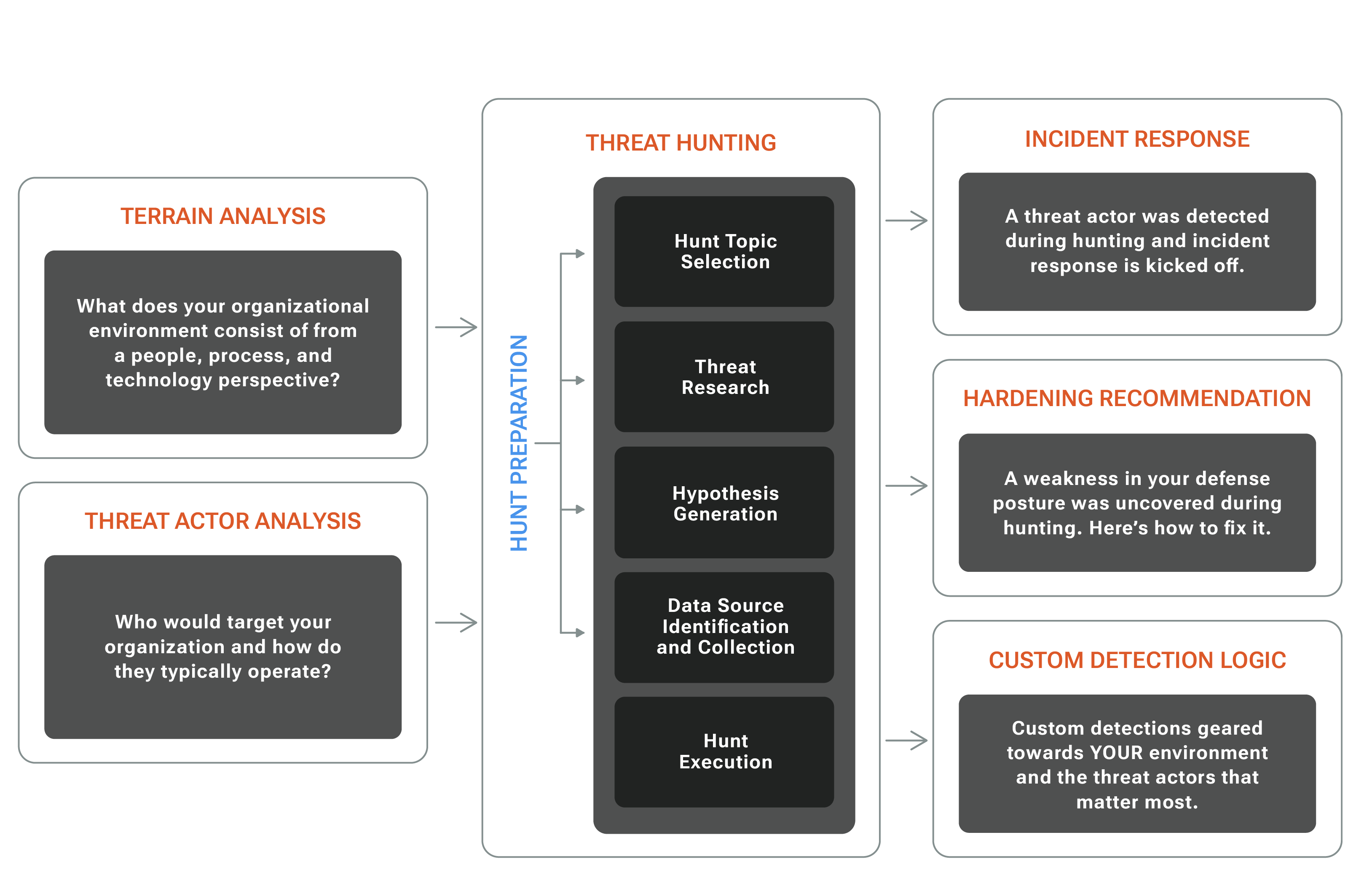 From Zero to One: A Threat Hunting Training Montage (Part 1)