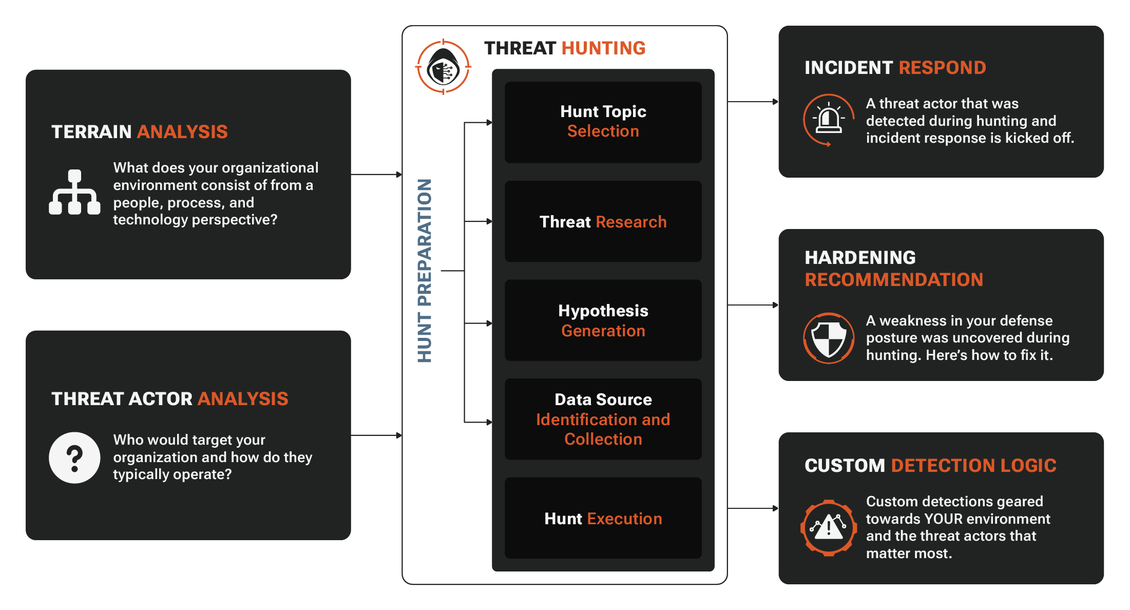 RADICL_Threat Hunting Methodology_v1@2x