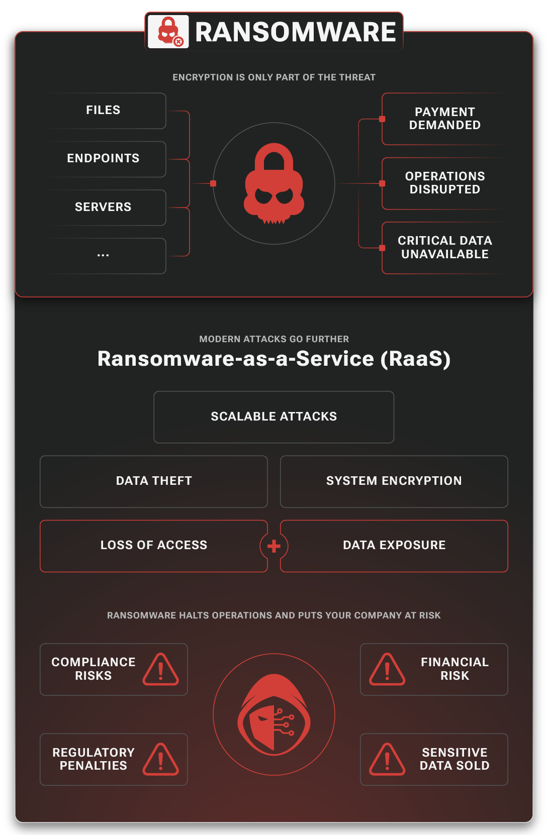 Ransomware