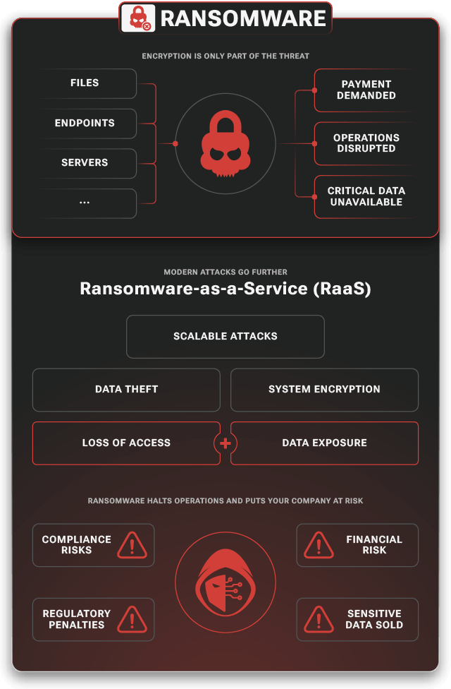 Ransomware