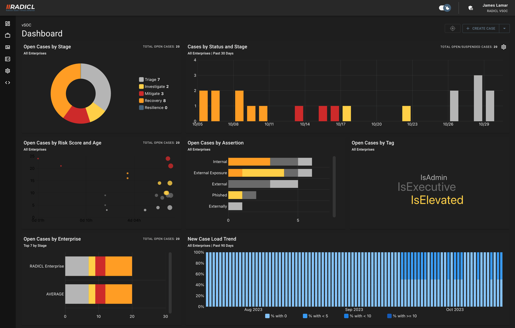 Enterprise Visibility Collab