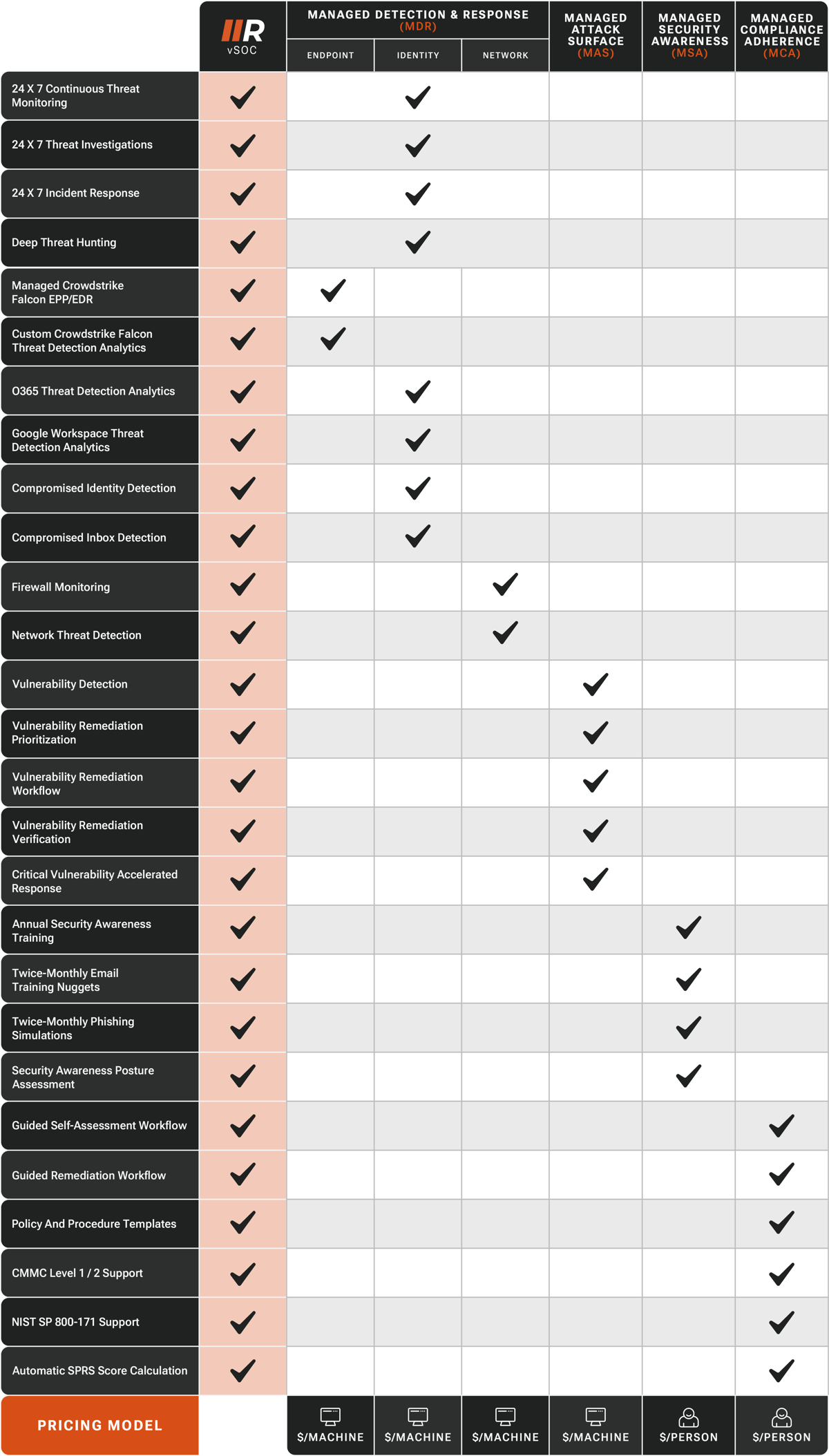 Solution Capabilities Matrix@2x