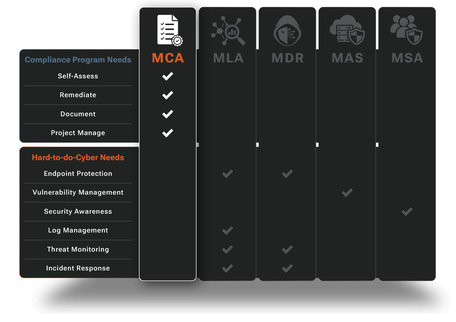 RADICL_MCA Overview