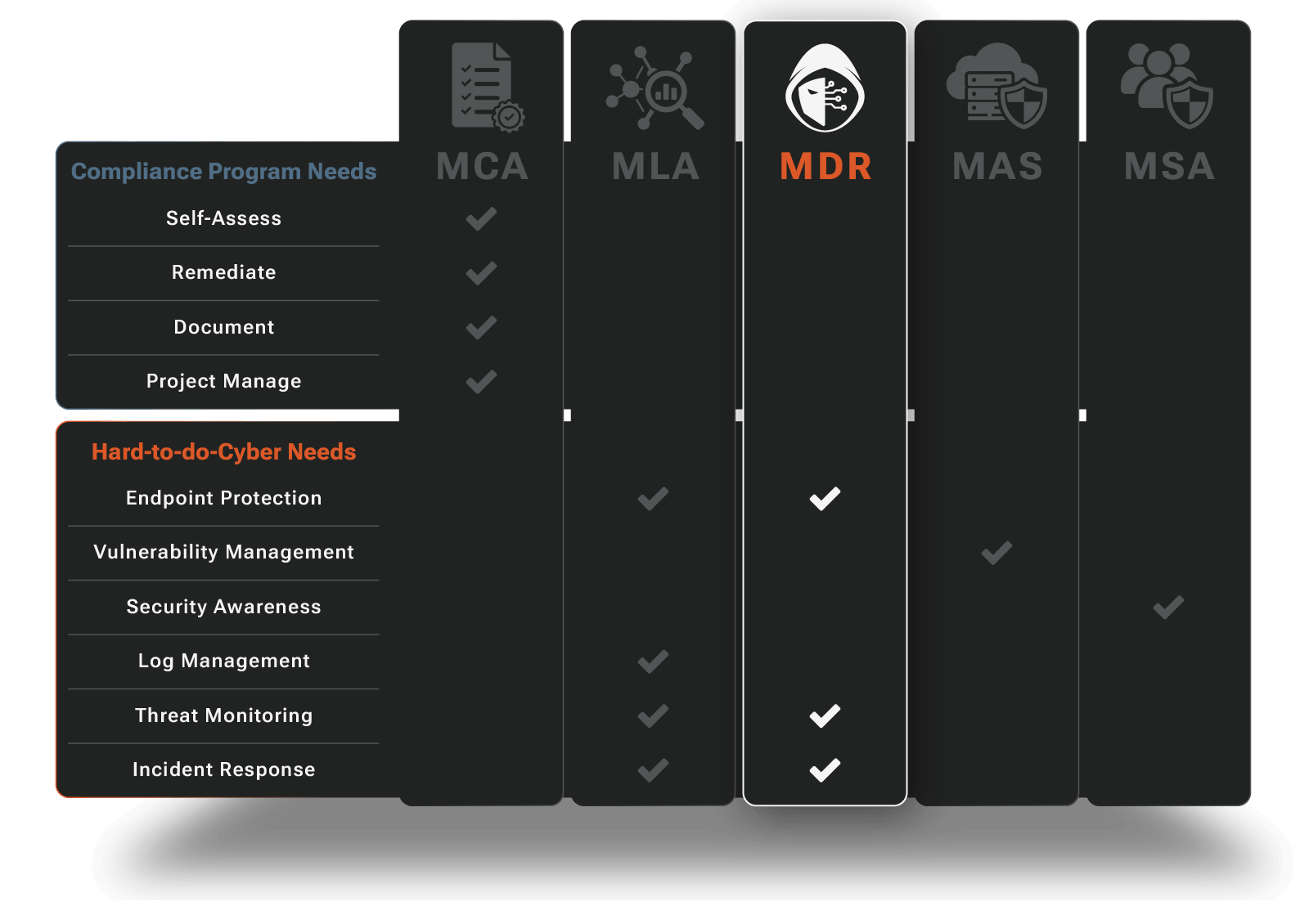 RADICL_MDR Overview