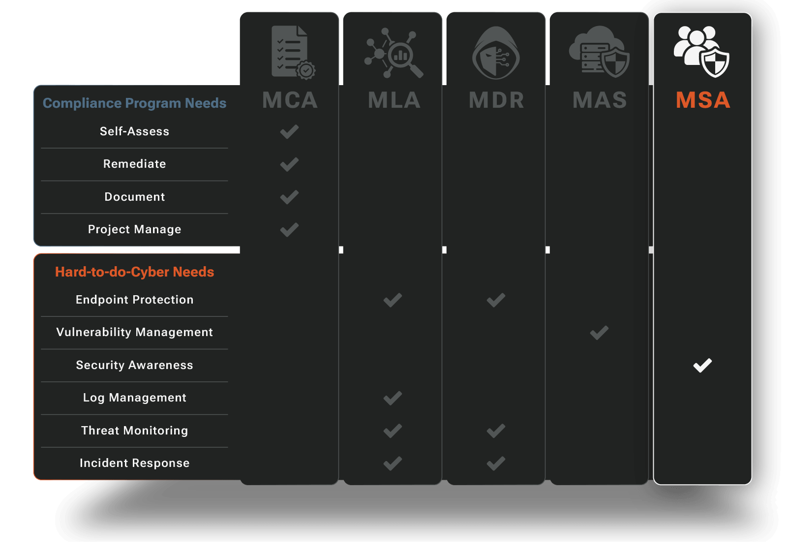 RADICL_MSA Overview
