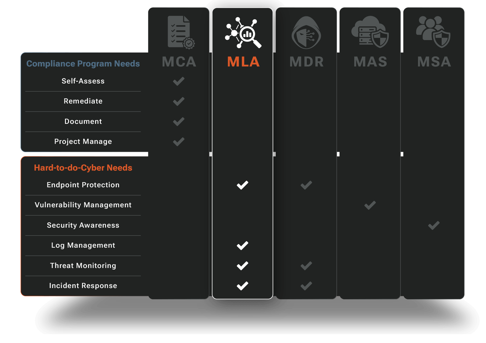 RADICL_MCA Overview