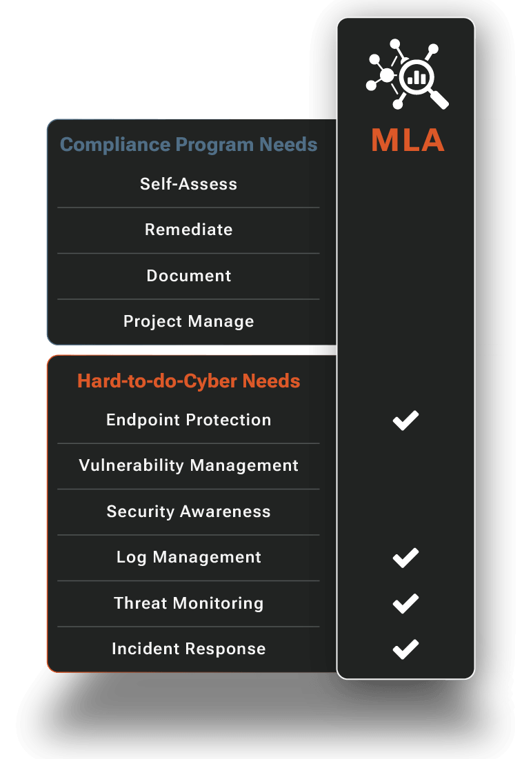 Mobile Compliance View